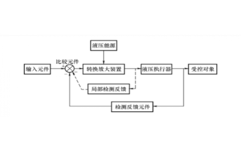 液压控制系统的组成及分类知识-开云网页版登录入口-开云online(中国)
