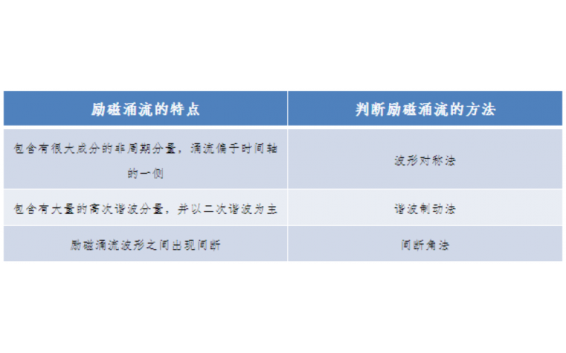 一种允许错误动作的继电保护-广东开云网页版登录入口-开云online(中国)
