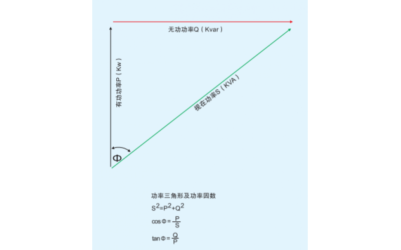 北京开云网页版登录入口-开云online(中国)
-无功（滤波）补偿概述一