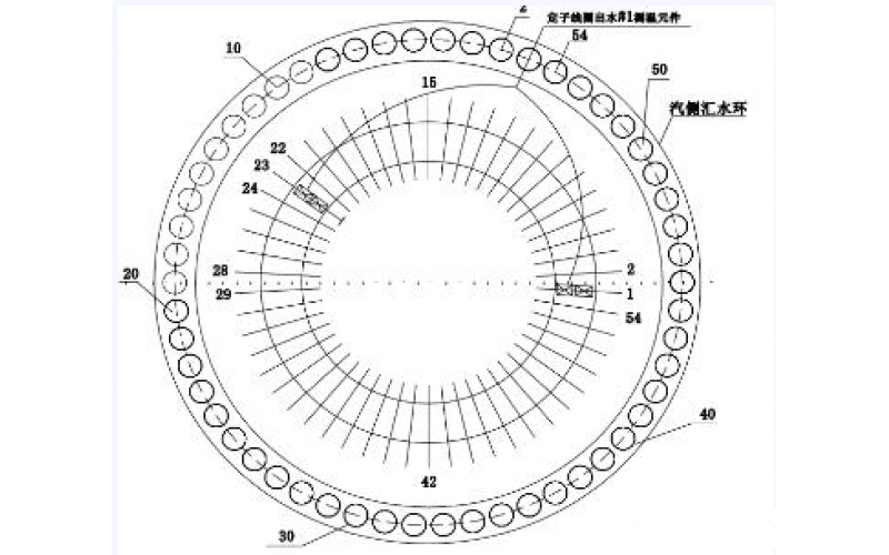 发电机定子线圈温度异常的分析方法-北京开云网页版登录入口-开云online(中国)

