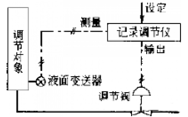 南昌开云网页版登录入口-开云online(中国)
-物位检测仪表故障处理分享